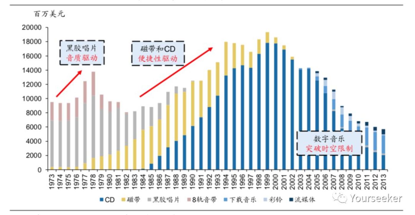 音乐平台们正在谋划一场内容的供给侧变革         音乐平台们正在谋划一场内容的供给侧变革