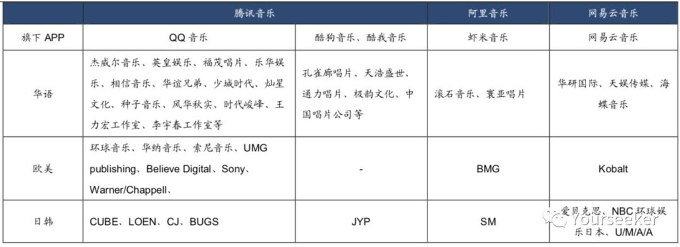 音乐平台们正在谋划一场内容的供给侧变革         音乐平台们正在谋划一场内容的供给侧变革
