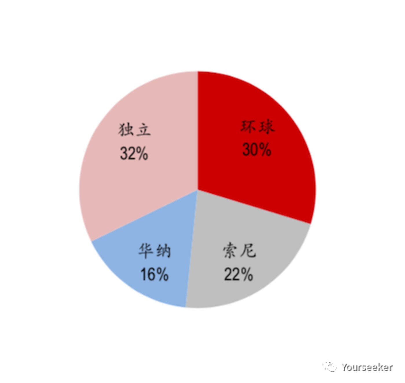 音乐平台们正在谋划一场内容的供给侧变革         音乐平台们正在谋划一场内容的供给侧变革