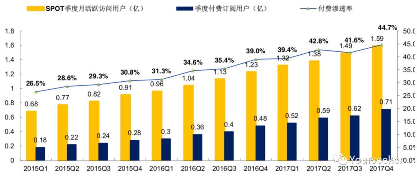 音乐平台们正在谋划一场内容的供给侧变革         音乐平台们正在谋划一场内容的供给侧变革