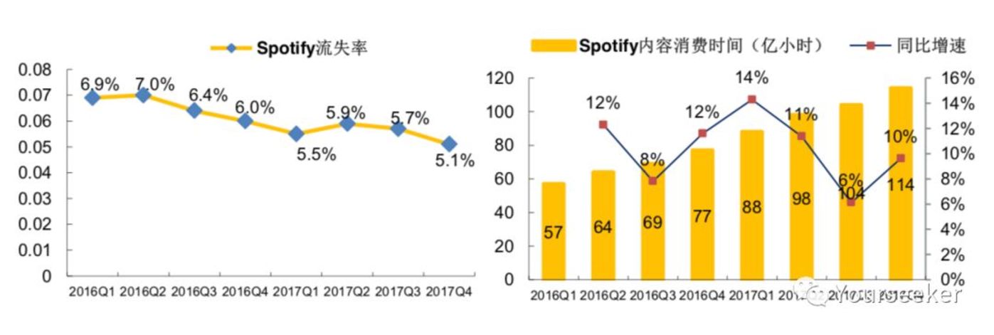 音乐平台们正在谋划一场内容的供给侧变革         音乐平台们正在谋划一场内容的供给侧变革
