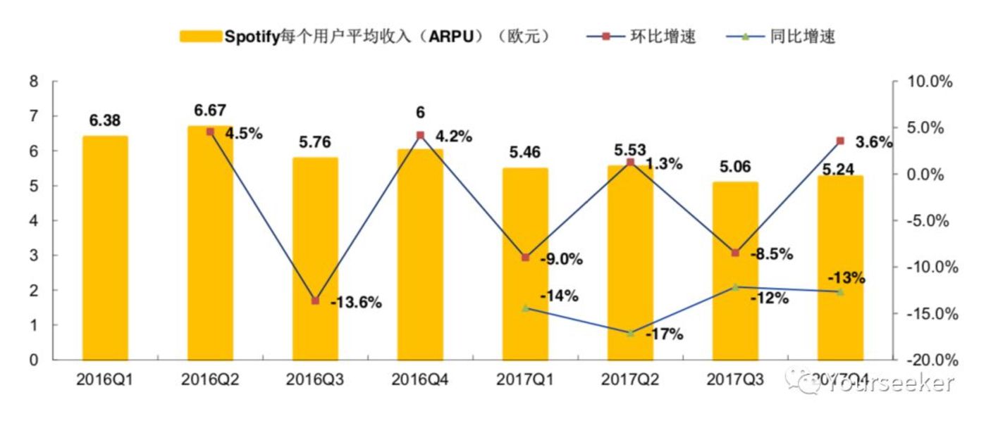 音乐平台们正在谋划一场内容的供给侧变革         音乐平台们正在谋划一场内容的供给侧变革